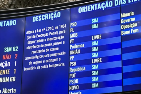 Projeto que acaba com "saidinha" de presos é aprovado no Senado e terá que ser votado novamente pela Câmara