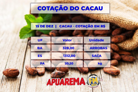 Mercado Do cacau Mercado Do cacau