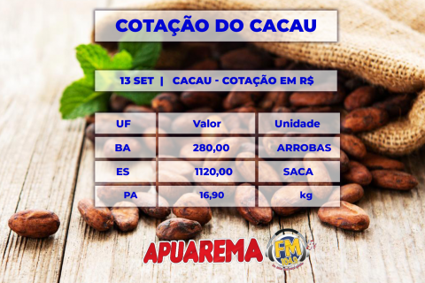 Mercado Do Cacau